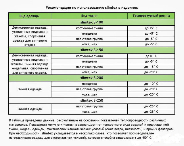 Утеплювач слімтекс (Slimtex) 100 арт 1506 - Зображення 2