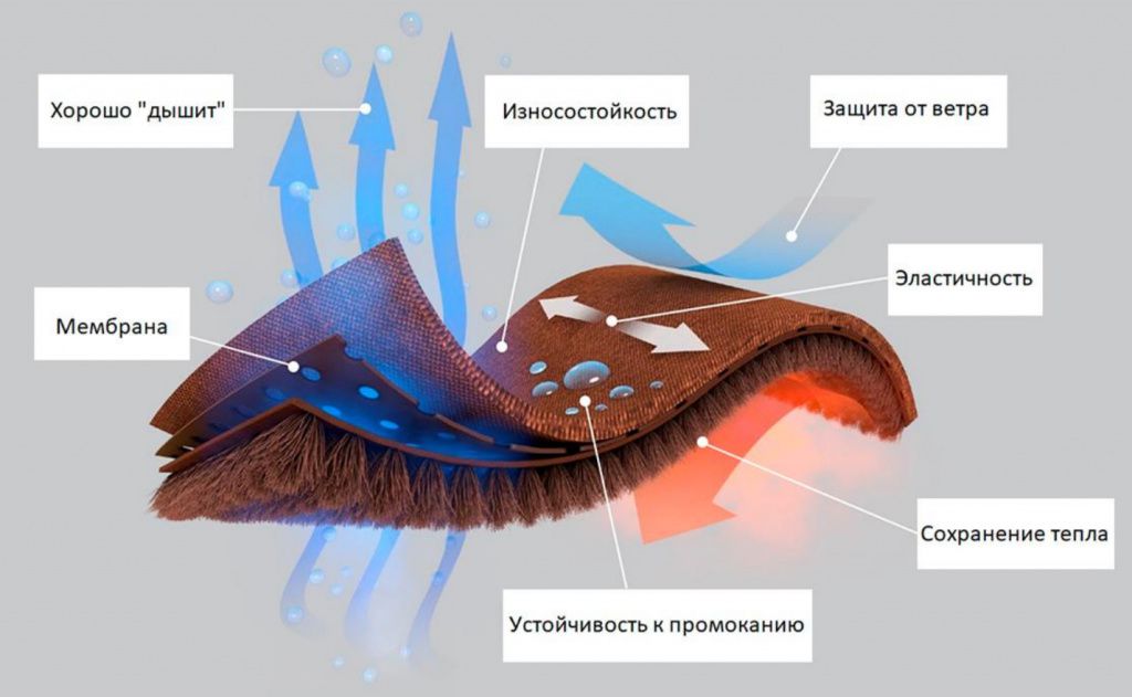 Софтшелл синий меланж  150 см арт. 2875 - Зображення 2
